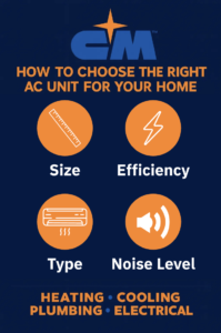infographic about how to choose the correct ac unit