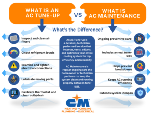 ac maintenance vs tuneup infographic