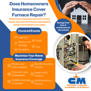 CM Heating homeowners insurance coverage infographic